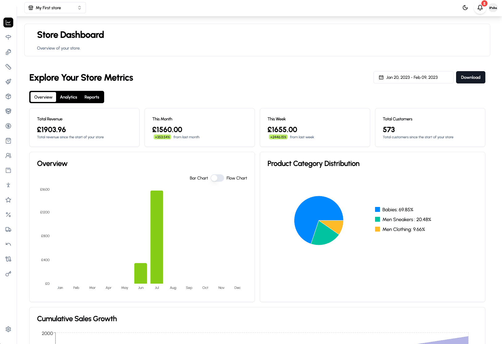 E-Commerce Dashboard