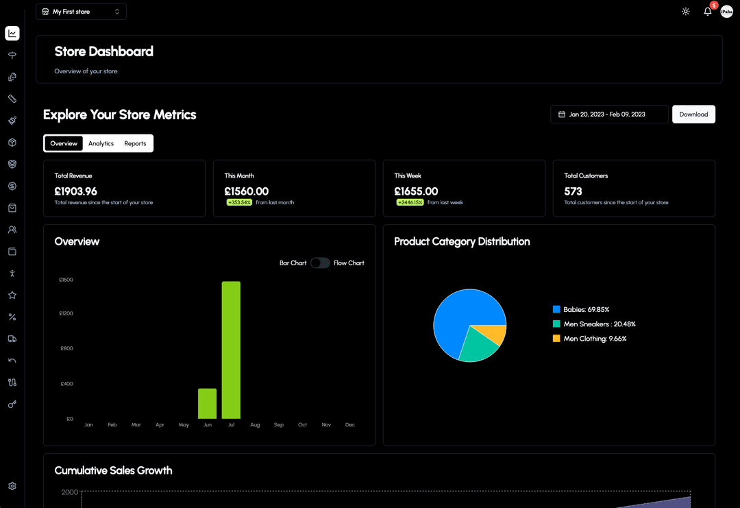 Multi-Functional E-Commerce Website Dashboard